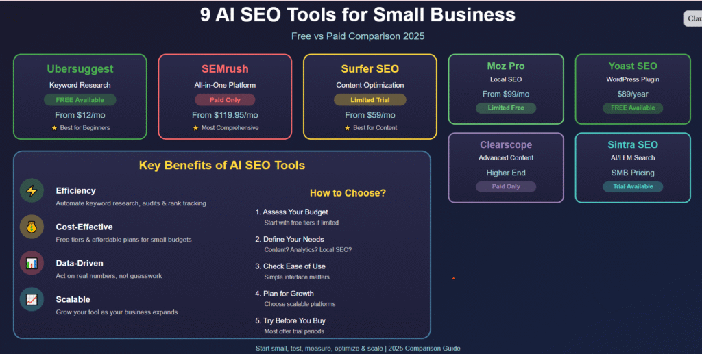 9 AI SEO Tools for Small Business 1
