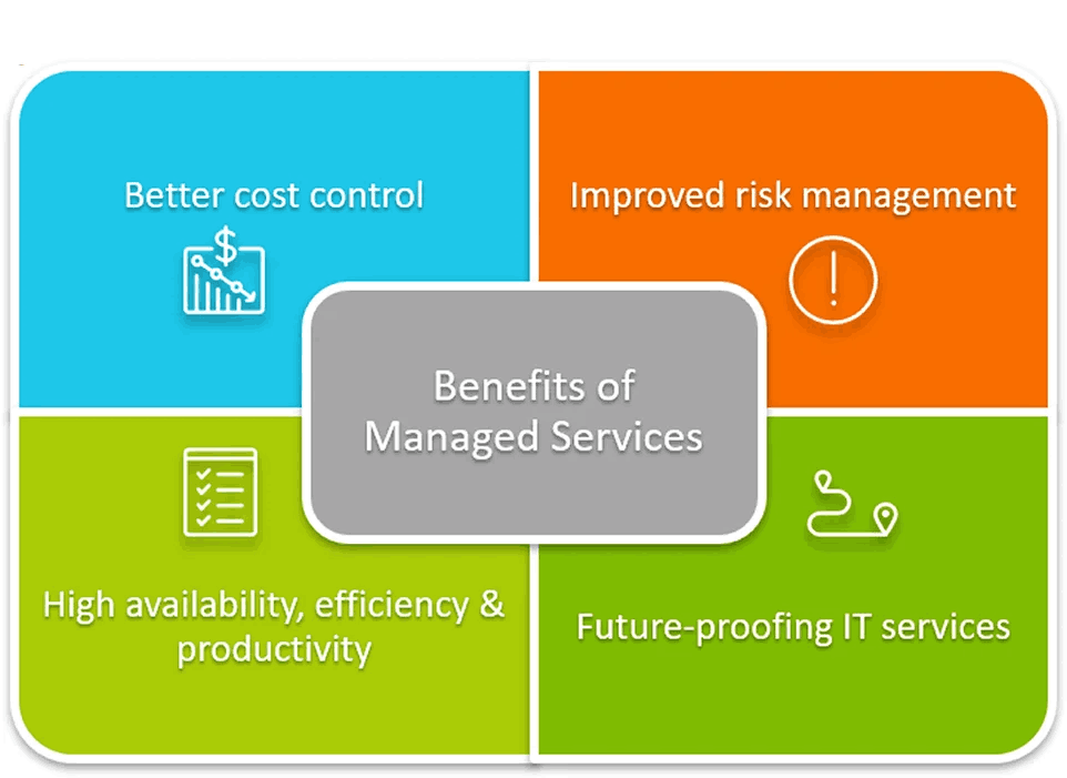 Benefits of Managed Services