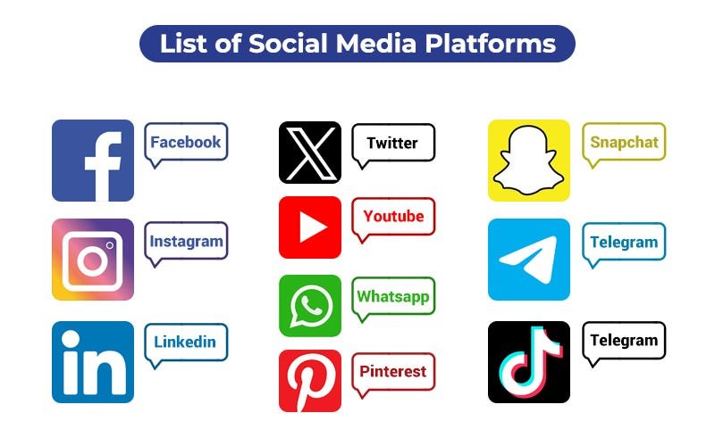 Social Media Platforms