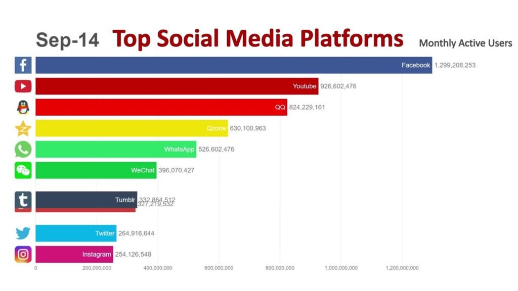 Social Media for Your Business