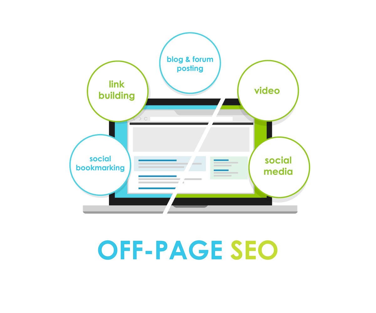 off page seo