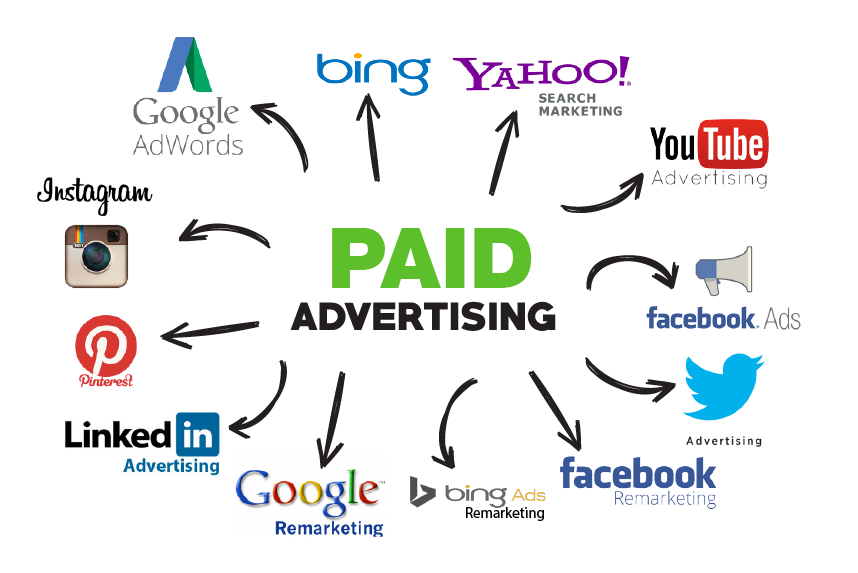 online Paid Advertising